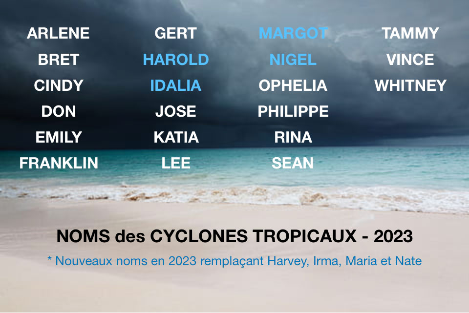 Tableau des nouveaux noms des cyclones de 2023 sur fond de mer nuageux